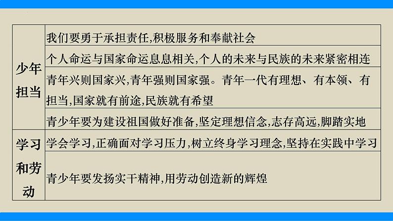 热点9 落实立德树人 争做有为青年(精讲课件)-中考道德与法治必备时政热点专题解读与押题预测(全国通用)第3页