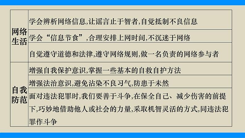 热点9 落实立德树人 争做有为青年(精讲课件)-中考道德与法治必备时政热点专题解读与押题预测(全国通用)第4页