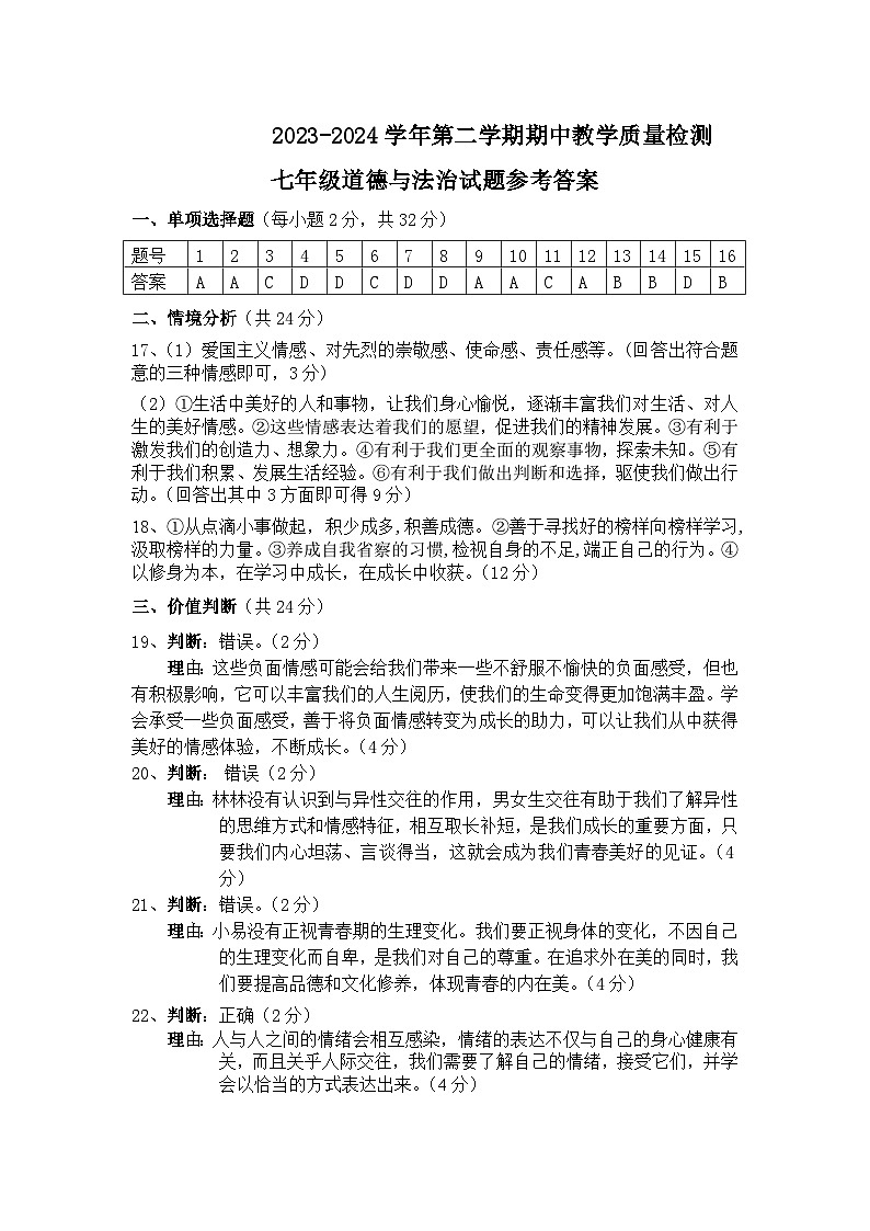 ,山东省禹城市2023-2024学年七年级下学期期中考试道德与法治试题(1)第1页