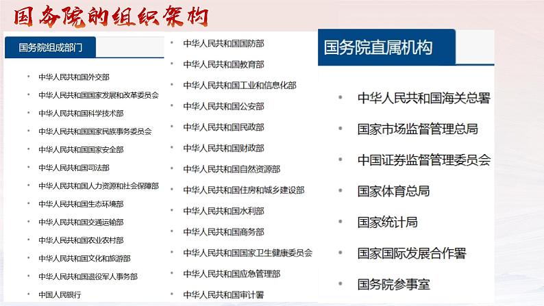 6.3 国家行政机关(课件)2023-2024学年八年级道德与法治下册 (统编版)05