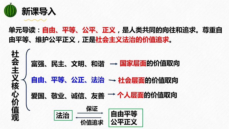 7.1 自由平等的真谛(课件)2023-2024学年八年级道德与法治下册 (统编版)第3页
