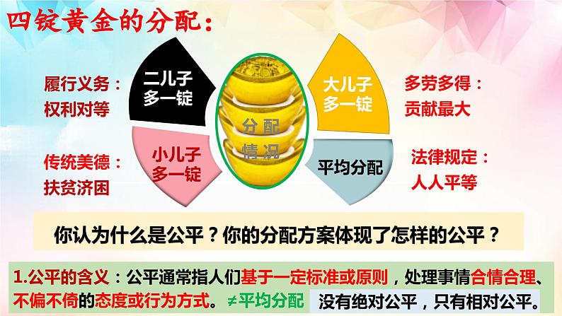 8.1 公平正义的价值 课件 八年级下册道德与法治同步课件(统编版)第6页