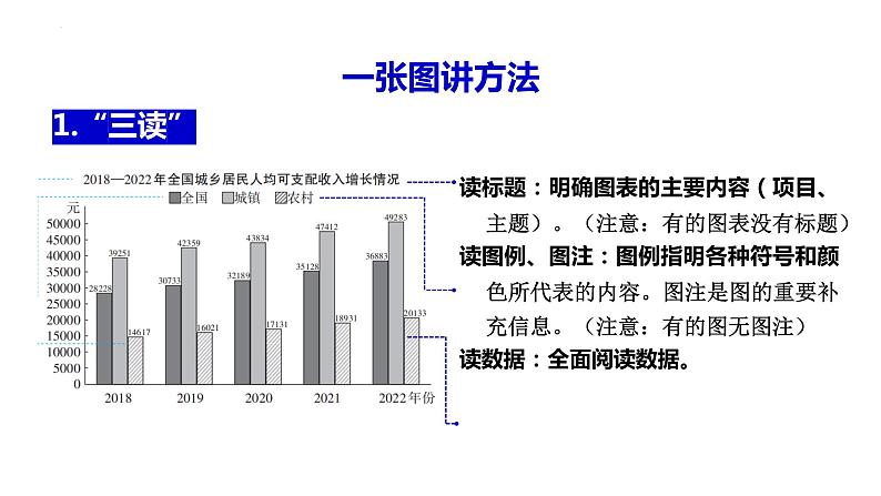 2024年广东省中考道德与法治二轮复习专题课件:专题二 怎样读懂图表02