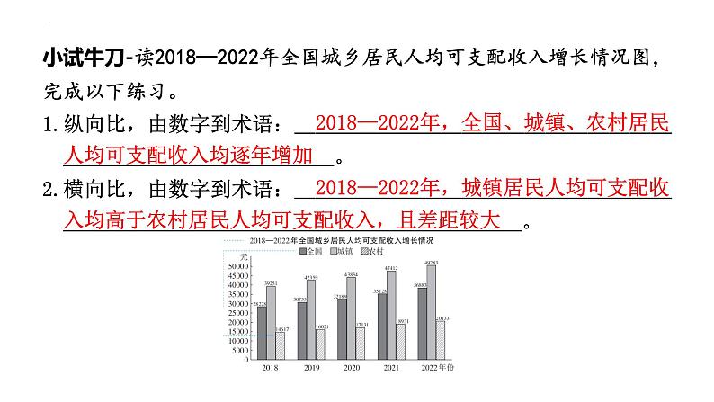 2024年广东省中考道德与法治二轮复习专题课件:专题二 怎样读懂图表06