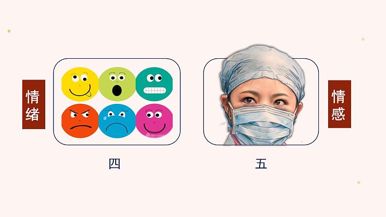 第二单元 做情绪情感的主人 单元复习课件-2023-2024学年七年级道德与法治下册04