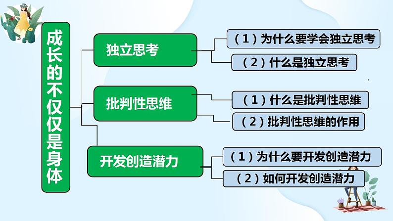 第一单元 青春时光 复习课件-2023-2024学年七年级道德与法治下册08