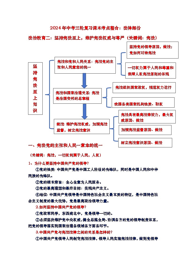 法治教育二:坚持宪法至上,维护宪法权威与尊严-2024年中考道德与法治三轮复习课本考点整合和答题模板第1页