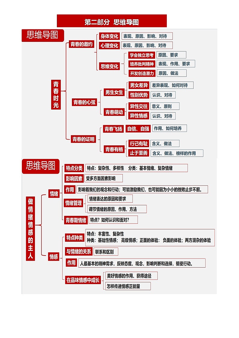 2024年中考道德与法治抢分学案法宝02 七年级下册(考情分析+思维导图+考点梳理+误区点拨)第2页