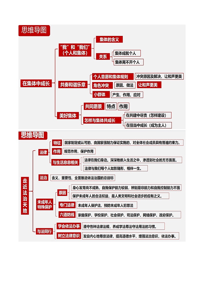 2024年中考道德与法治抢分学案法宝02 七年级下册(考情分析+思维导图+考点梳理+误区点拨)第3页