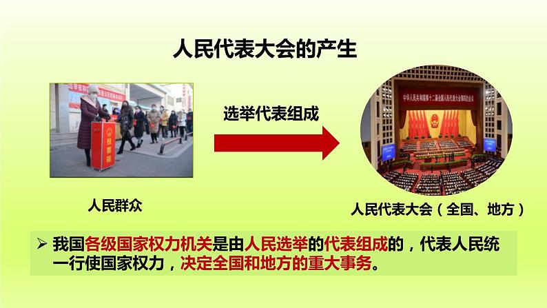 2024八下道德与法治第三单元人民当家作主第六课我国国家机构第1框国家权力机关课件(部编版)第5页