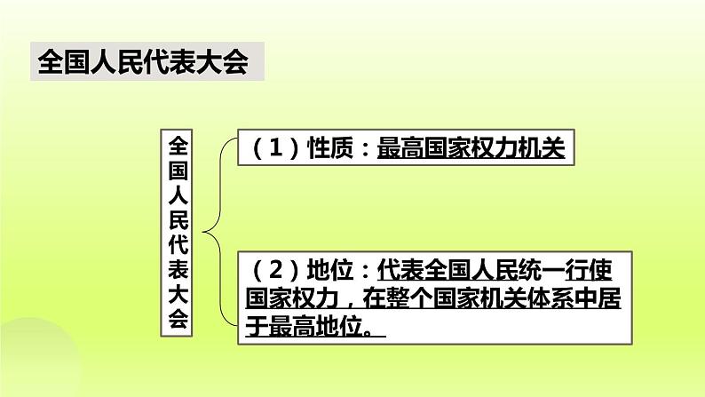 2024八下道德与法治第三单元人民当家作主第六课我国国家机构第1框国家权力机关课件(部编版)第7页