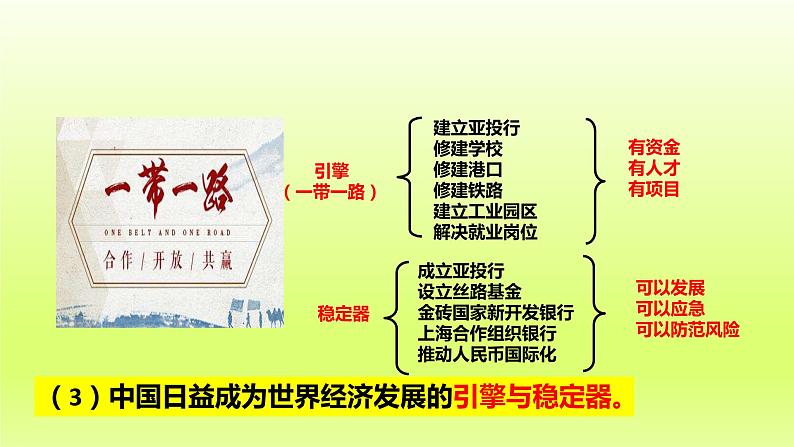 2024九下道德与法治第二单元世界舞台上的中国第三课与世界紧相连第2框与世界深度互动课件(部编版)07