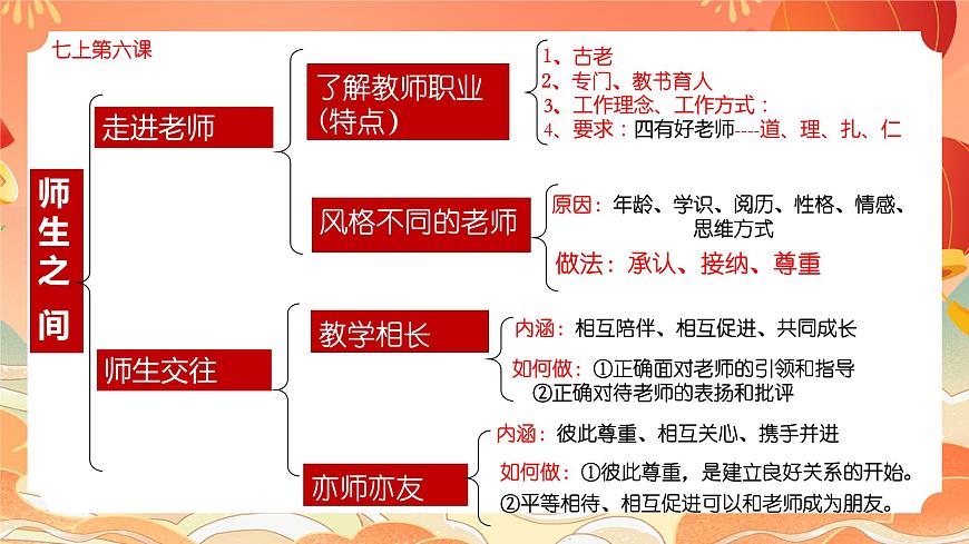 核心素養(yǎng)—道德修養(yǎng)課件2024年中考道德與法治三輪復(fù)習(xí)第8頁