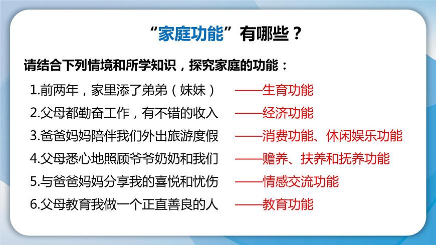 2024人教版道德與法治七年級(jí)上冊(cè)第4-1課幸福和睦的家庭-家的意味PPT課件第5頁