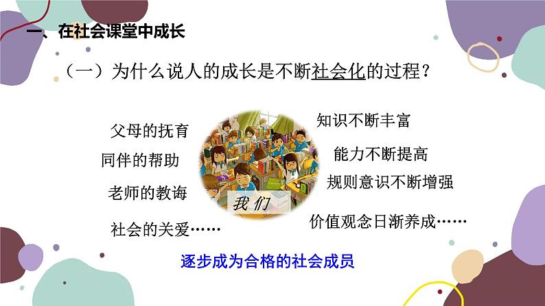 部编版道德与法治八年级上册 1.2 在社会中成长课件第6页