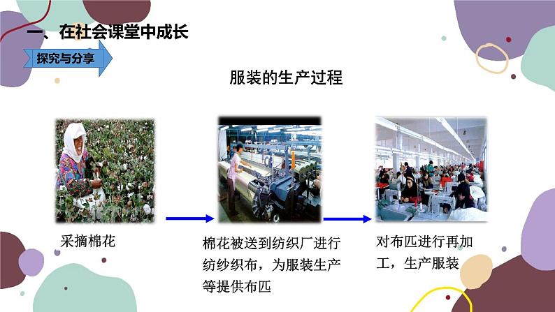 部编版道德与法治八年级上册 1.2 在社会中成长课件第7页
