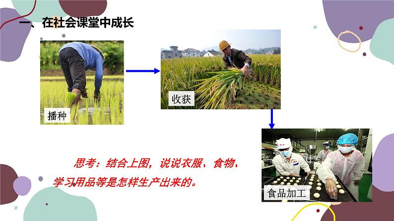部编版道德与法治八年级上册 1.2 在社会中成长课件第8页