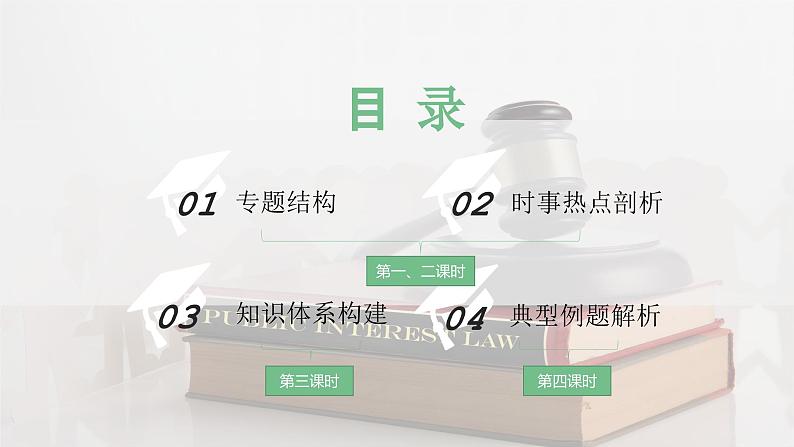 2024成都中考道法复习备考专题 《从民法典看法治中国建设》(课件)第2页