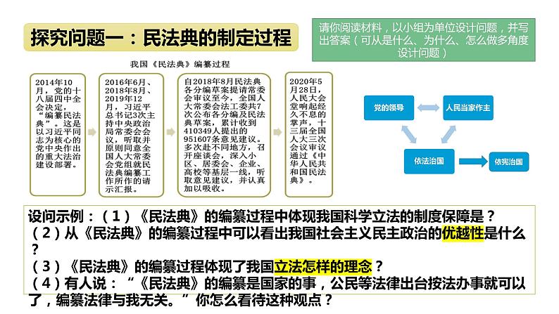 2024成都中考道法复习备考专题 《从民法典看法治中国建设》(课件)第7页