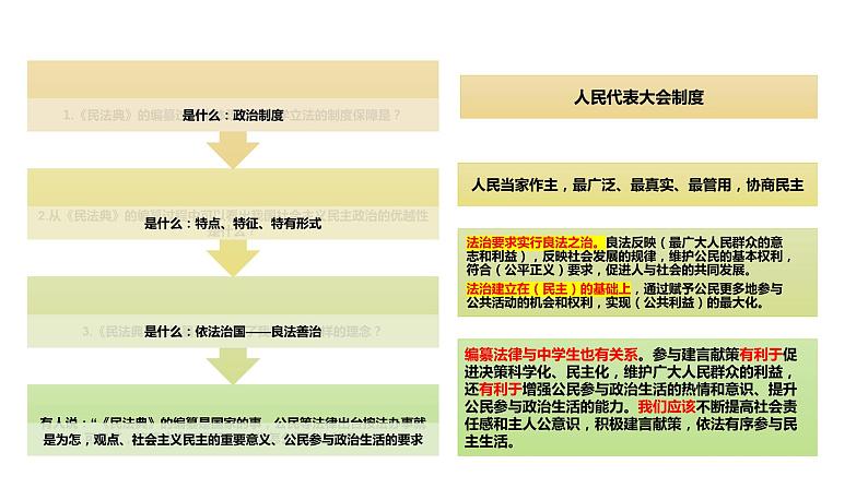 2024成都中考道法复习备考专题 《从民法典看法治中国建设》(课件)第8页