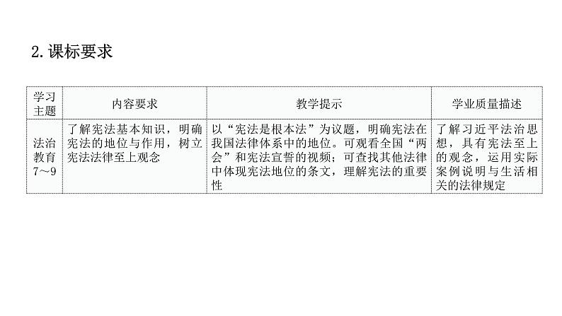 2024成都中考道法复习备考专题 《坚持依宪治国》(课件)第4页