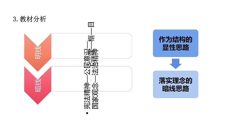 2024成都中考道法复习备考专题 《坚持依宪治国》(课件)第5页