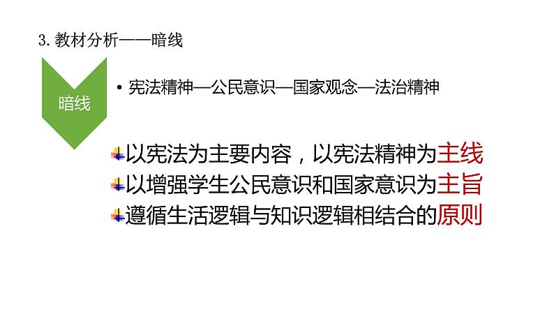 2024成都中考道法复习备考专题 《坚持依宪治国》(课件)第7页