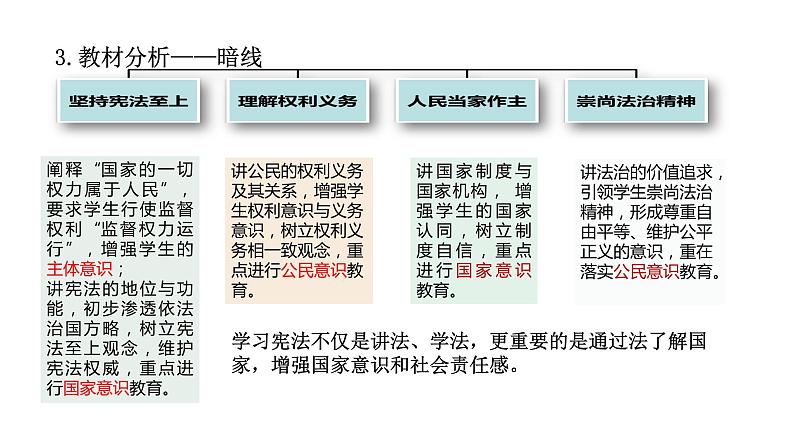 2024成都中考道法复习备考专题 《坚持依宪治国》(课件)第8页