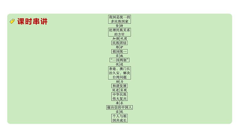 2024成都中考道法一轮复习备考专题 和谐与梦想(课件)第2页