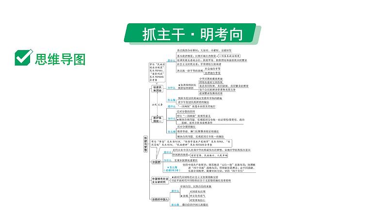 2024成都中考道法一轮复习备考专题 和谐与梦想(课件)第3页