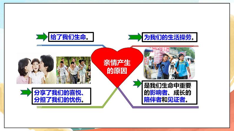 人教部编版道德与法治六年级全一册 7.2 爱在家人间 课件07