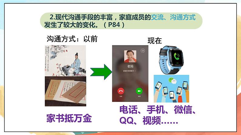 人教部编版道德与法治六年级全一册 7.3 让家更美好 课件06