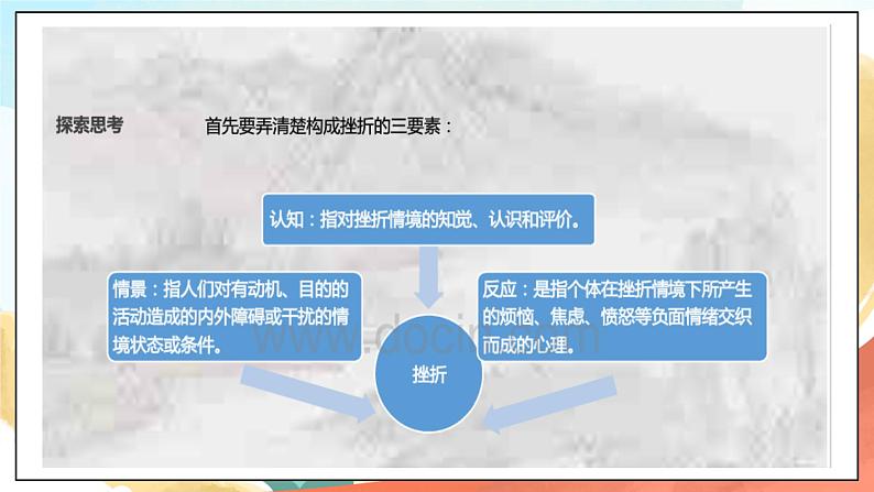 人教部编版道德与法治六年级全一册 9.2 增强生命的韧性 课件06