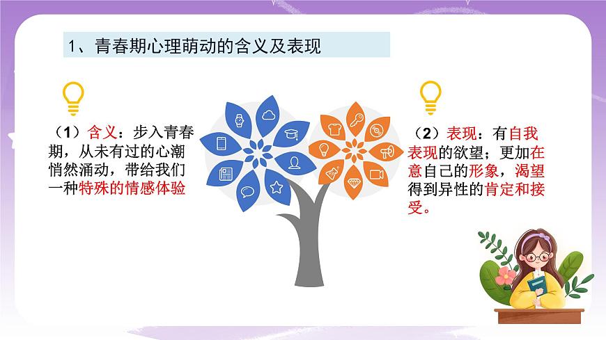 人教部編版道德與法治七年級全一冊 2.2 青春萌動 課件第5頁
