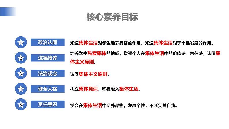 【公开课】新统编版初中道法7上2.7.1《集体生活成就我》课件第4页