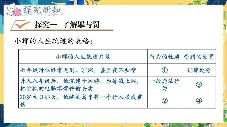 第2框 预防犯罪第3页