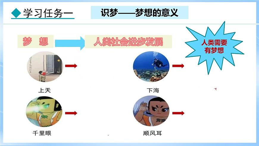 3.1 做個追夢少年(課件)-2024-2025學年統(tǒng)編版道德與法治(2024)七年級上冊第6頁