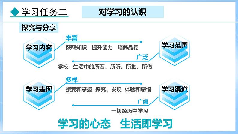 3.2 学习成就梦想(课件)-2024-2025学年统编版道德与法治(2024)七年级上册07