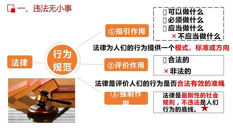 部编版道德与法治八年级上册 5.1 法不可违 同步课件08