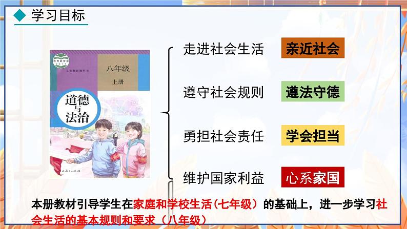 道德与法治 八年级上册 第1单元 1.1 我与社会 PPT课件第3页
