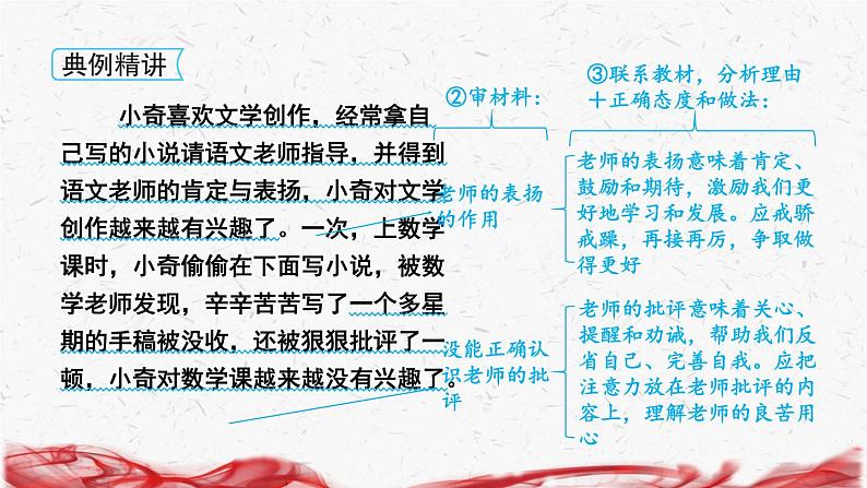 2024新版七年级上册道德与法治第二单元 成长的时空 复习课件第5页