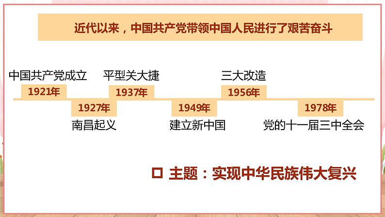 【新课标核心素养】道德与法治九年级上册8.1我们的梦想(课件+同步教案+素材)05