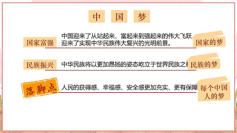 【新课标核心素养】道德与法治九年级上册8.1我们的梦想(课件+同步教案+素材)07