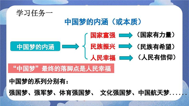 8.1 我们的梦想-2024-2025学年道德与法治九年级上册同步备课高效课件(统编版)第7页
