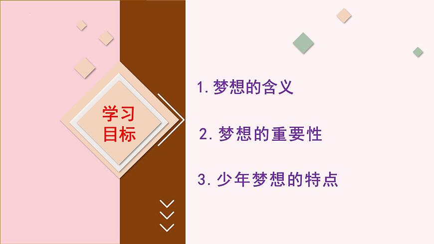 3.1 做個追夢少年（課件）2024-2025學(xué)年七年級道德與法治上冊 （統(tǒng)編版2024） (2)第5頁