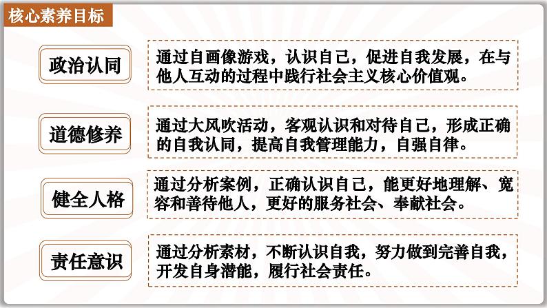 统编版(2024)道德与法治七上:2.1 认识自己(课件+教案+学案)03