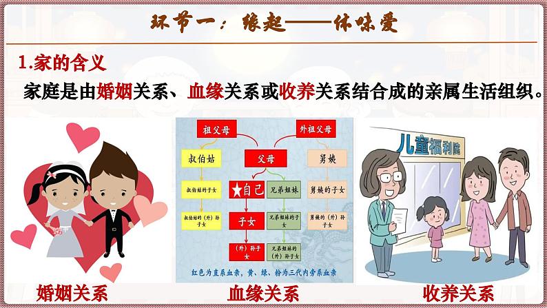 统编版(2024)道德与法治七上:4.1 家的意味(课件+教案+学案)08