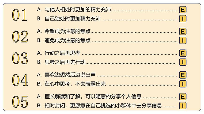 部編版初中道法7上 第一單元 少年有夢(mèng) 1.2.1 認(rèn)識(shí)自己 課件第5頁