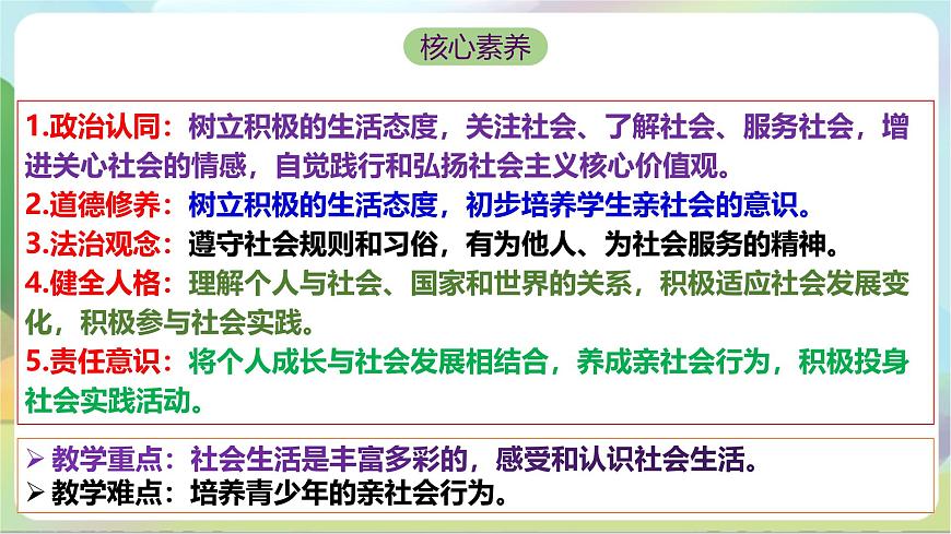 【核心素養(yǎng)】1.2《在社會(huì)中成長(zhǎng)》課件—統(tǒng)編版道德與法治八年級(jí)上冊(cè)第3頁(yè)