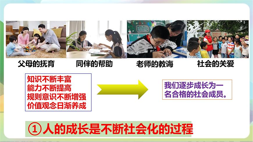【核心素養(yǎng)】1.2《在社會(huì)中成長(zhǎng)》課件—統(tǒng)編版道德與法治八年級(jí)上冊(cè)第6頁(yè)